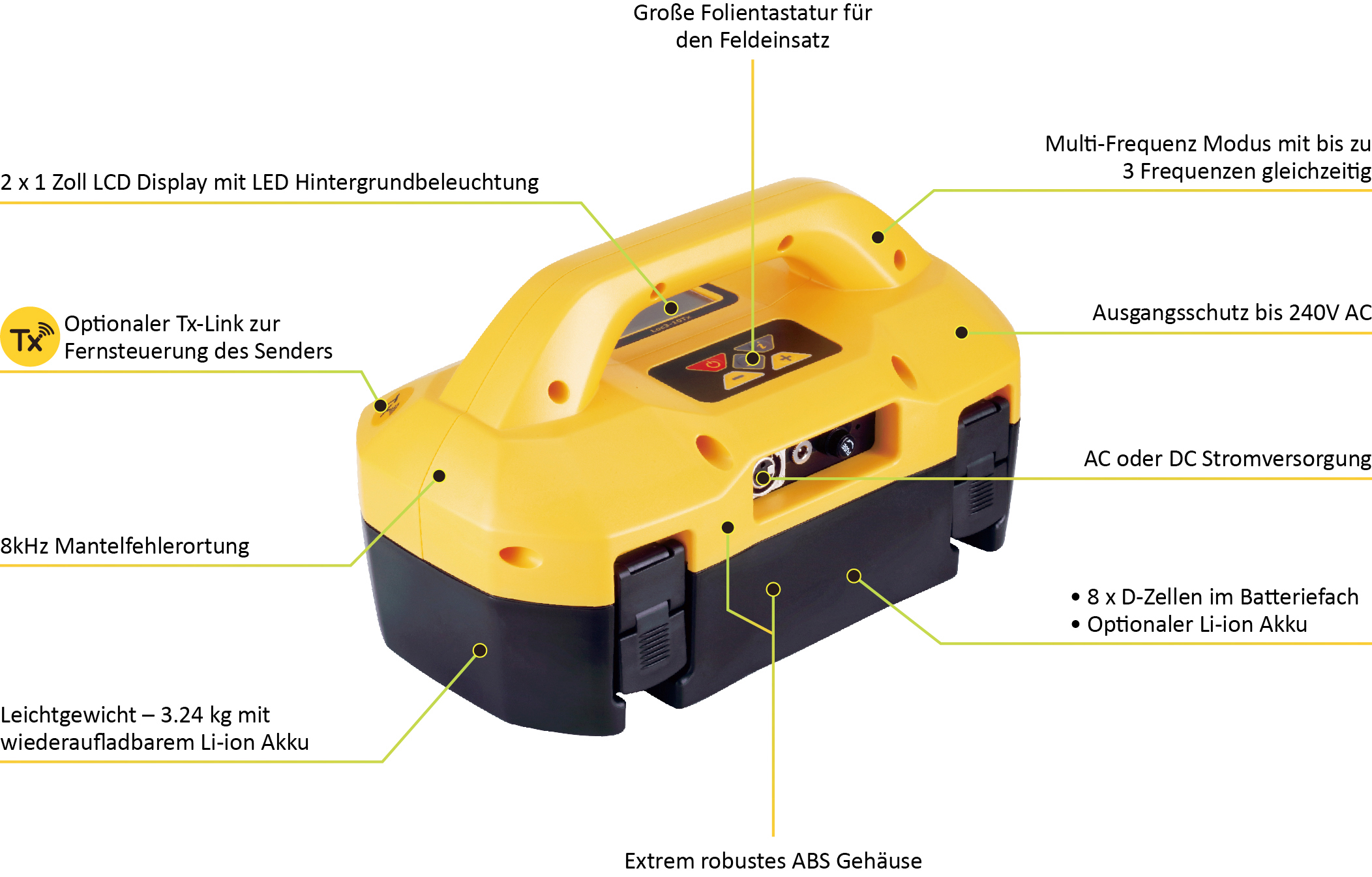 Loc3-5Tx-Uebersicht-DE