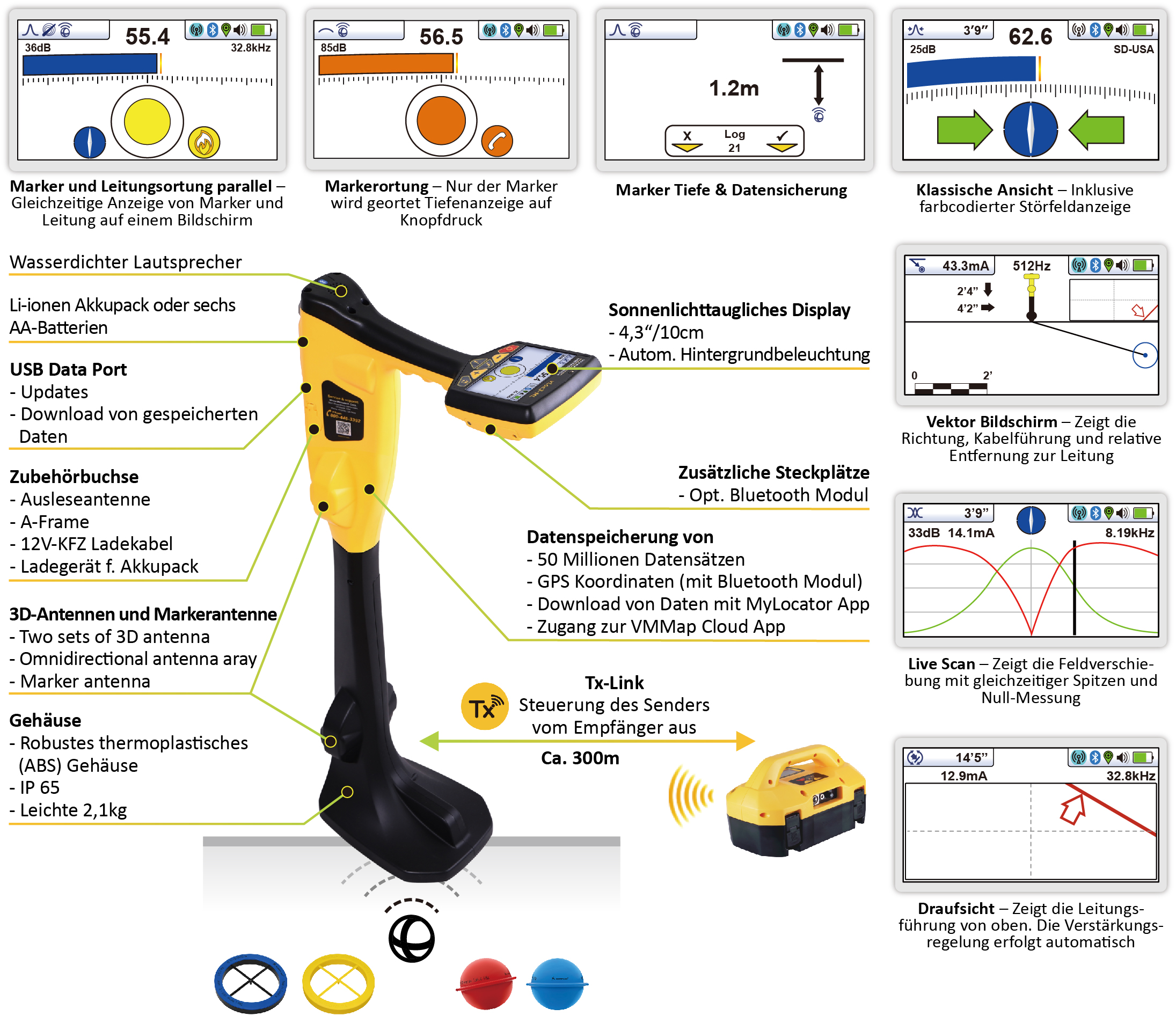vLoc3-ML-DE-overview
